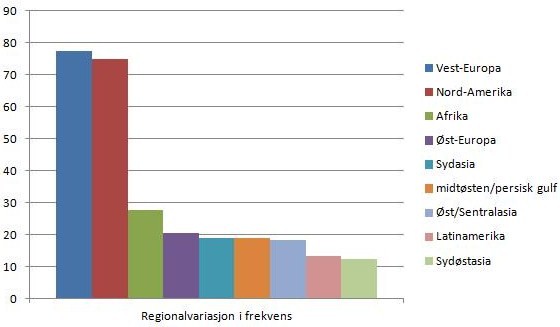 region