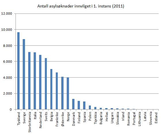 Hvilket Land Har Flest Innbyggere
