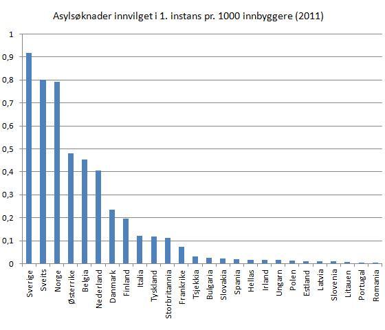 Hvilket Land Har Flest Innbyggere
