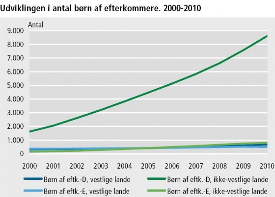 barn_av_etterkommere_dk