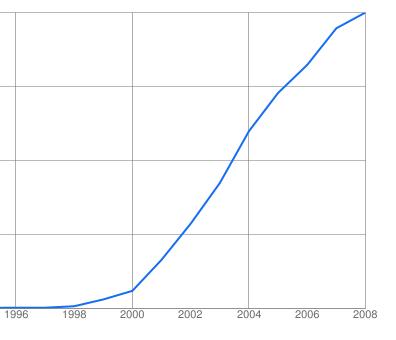 Google med enda en tjeneste&nbsp;<span>(+)</span>