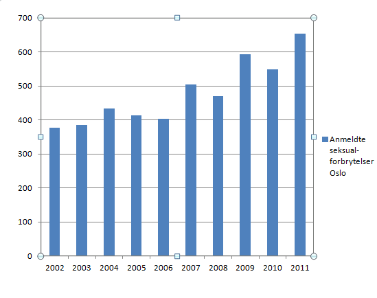 seksualforbrytelser-oslo-2002-2011