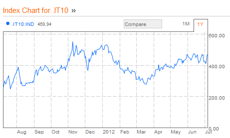 spread-italia-aar
