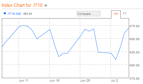 spread-italia-maaned