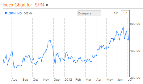 spread-spania-aar
