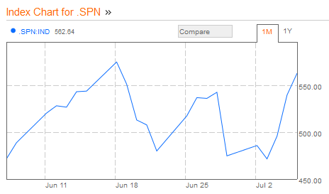spread-spania-maaned