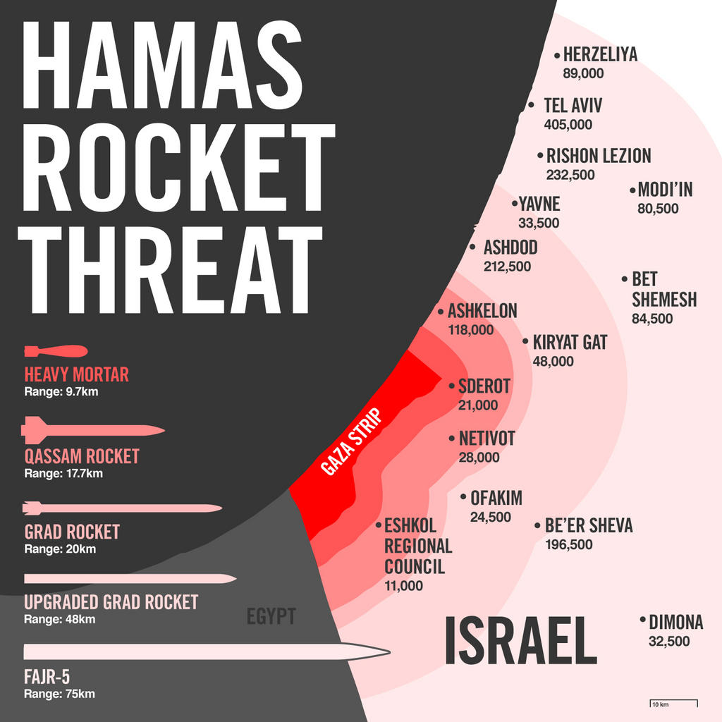 Trusselen fra Hamas -- hva gjør Israel?&nbsp;<span>(+)</span>