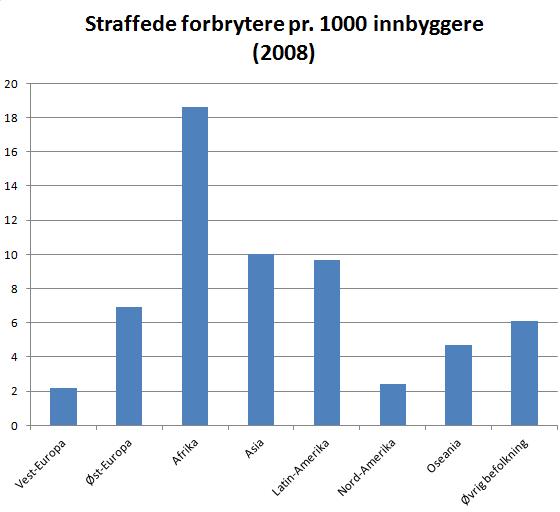 straffede-etter-region