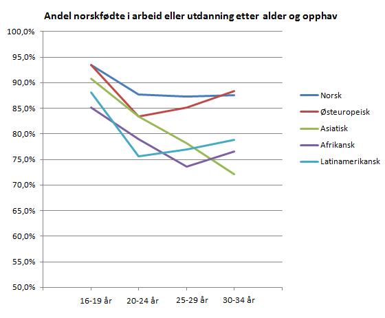 aktive-norskfoedte-etter-alder-og-opphav