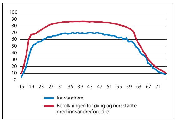 brochmann-yrkesdeltagelse