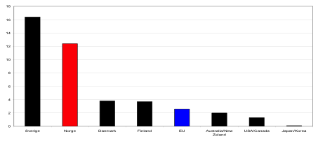 grinde.figur1.antall.asylsokereper100008-12