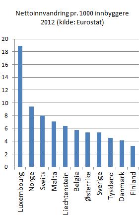 Den nyeste europeiske innvandringsstatistikken&nbsp;<span>(+)</span>