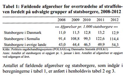 Danmark - somaliere