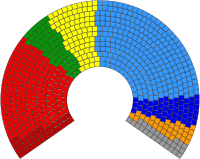 200px-2009_European_Parliament_Composition_svg