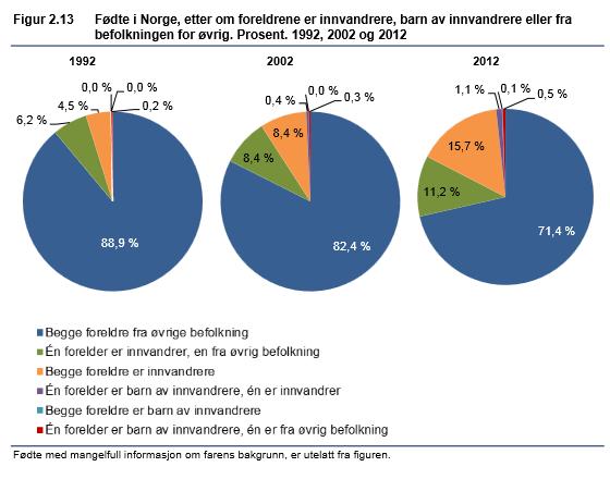 ssb-rapp-2014-4-fig-2.13