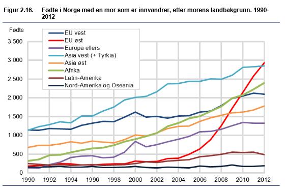 ssb-rapp-2014-4-fig-2.16