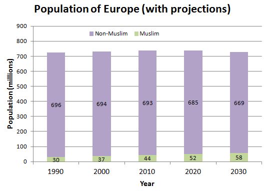Muslim_pop_Euro
