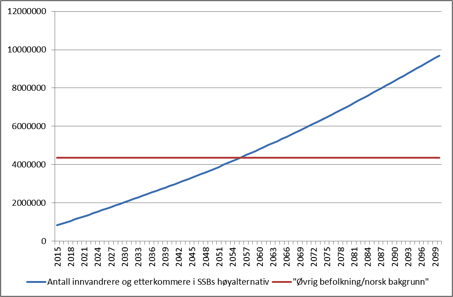 demografi.ssb.figur2