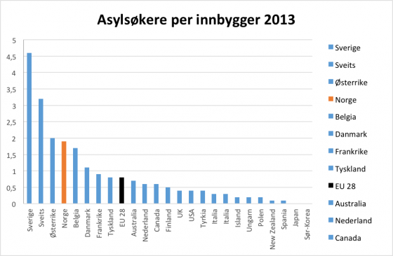 antall.asylsøkere.per.1000innb