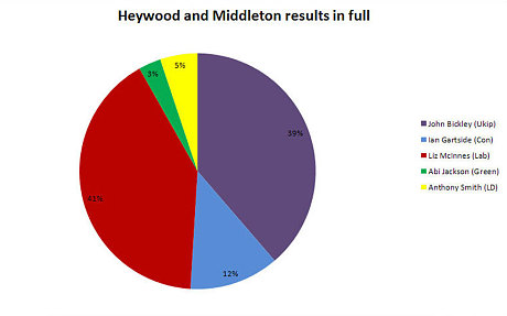 Heywood-graph_3068323c