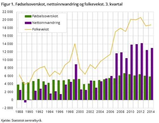 ssb-innvandring-3-kvartal