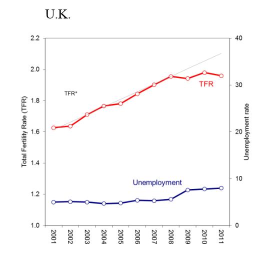 fertilitet-vs-ledighet-2001-2011-uk