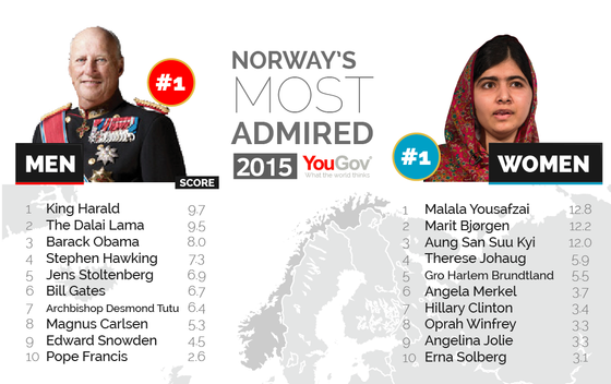 Most%20Admired%202015-15
