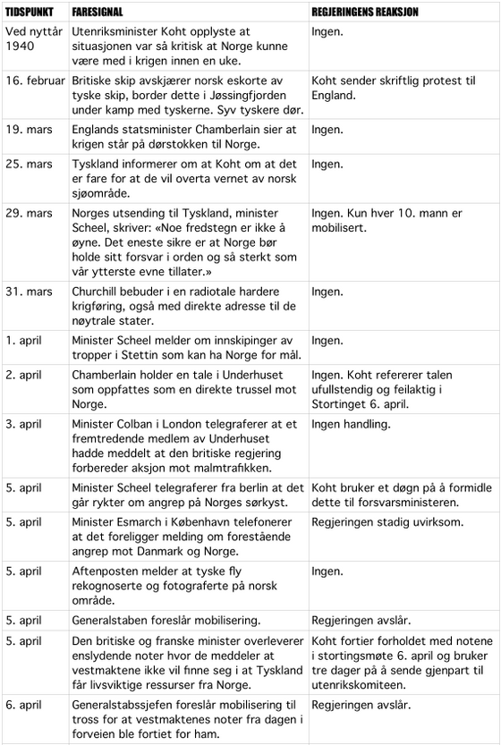 4 Krigshistoriens Toralv Fanebust og sannheten - tabell s. 39