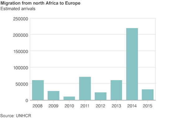 _82366362_arrivals_north_amaerica_to_europe_624
