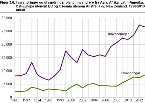 inn-og-utvandring-ikke-vestlig