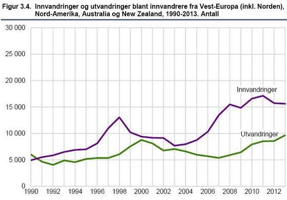 inn-og-utvandring-vesten