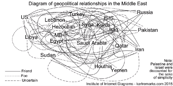 middle east