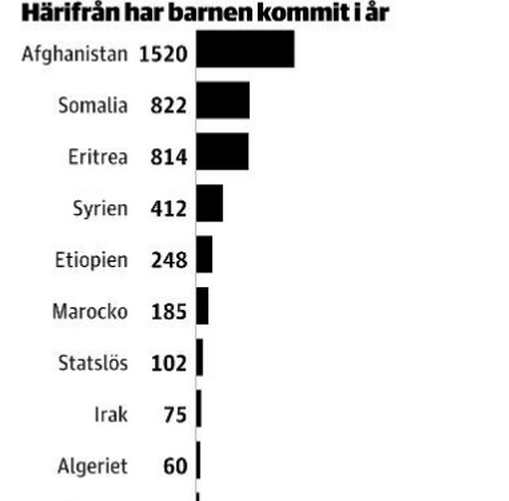 Sverige1