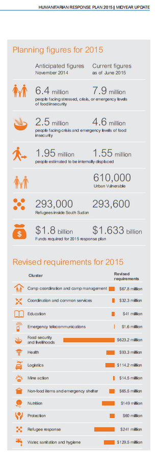 resourceplansouthsudan_