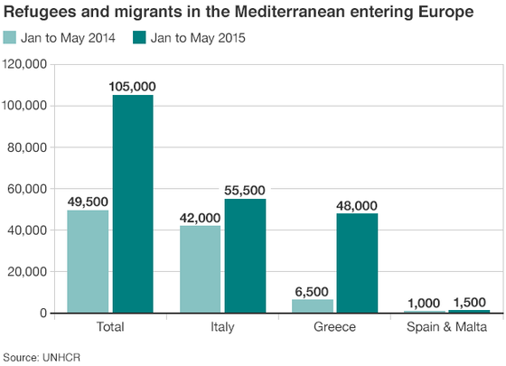 _83881456_mediterranean_migrants_624
