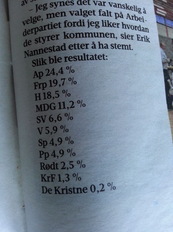 På Hedmarken er alltid Arbeiderpartiet veldig populært. Skolevalget ved Ringsaker videregående skole ga Fremskrittspartiet 19,7 % av stemmene og Frp ble nest største parti bak Ap med 24,4%. Er det politiske landskapet på Hedmarken i endring?