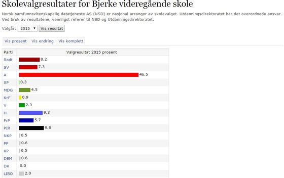 Bjerke 2015