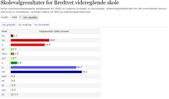 Bredtvedt 1989
