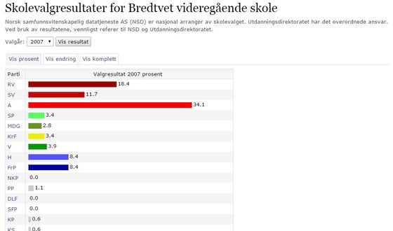 Bredtvedt 2007