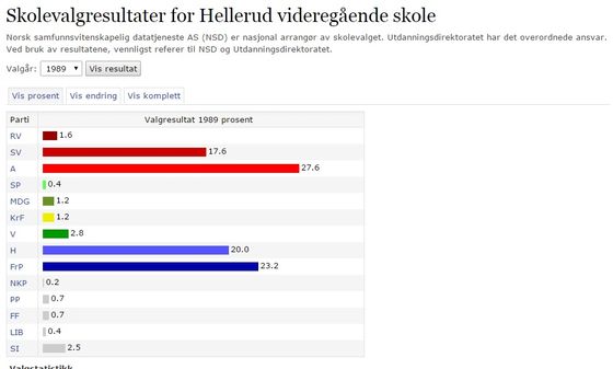 Hellerud 1989