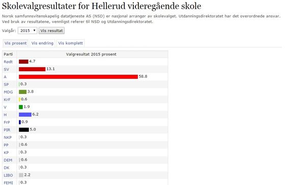 Hellerud 2015