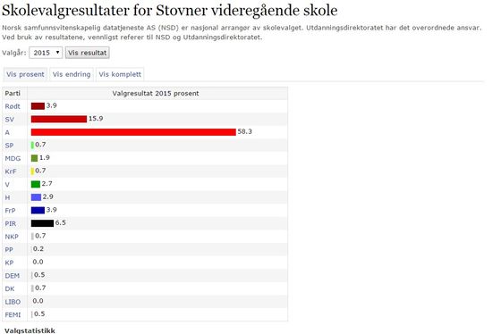 Stovner 2015