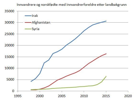 diasporaer-irak-afghanistan-syria
