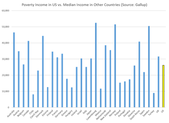 gallup_poverty