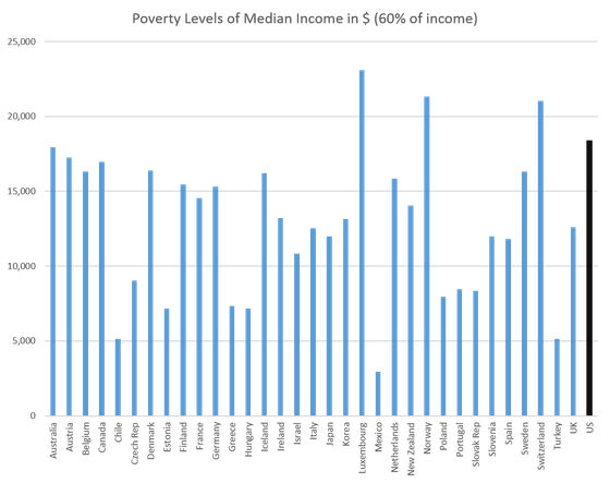 poverty_global
