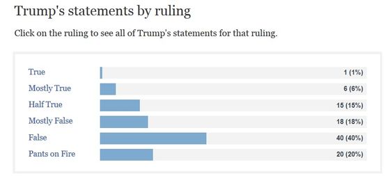Trumplies