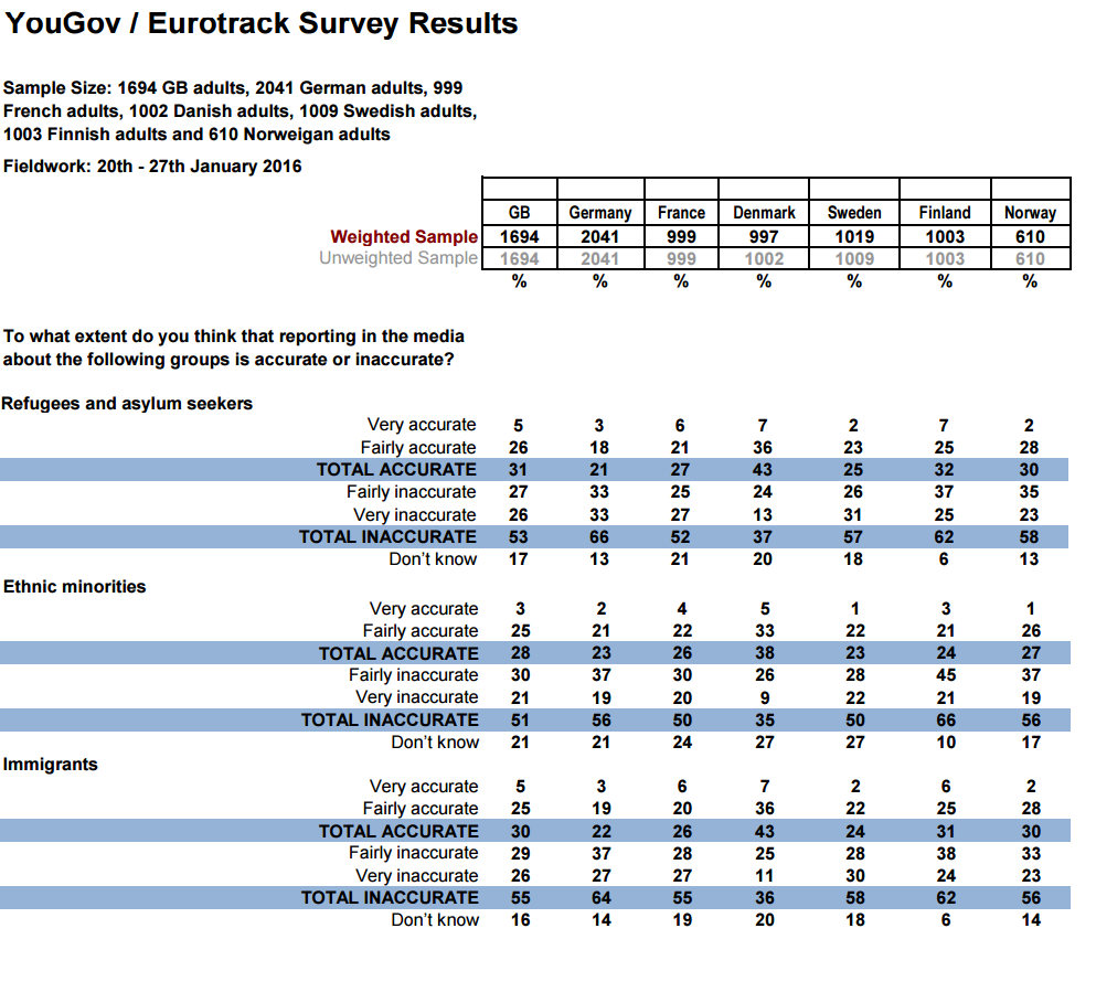 yougov2