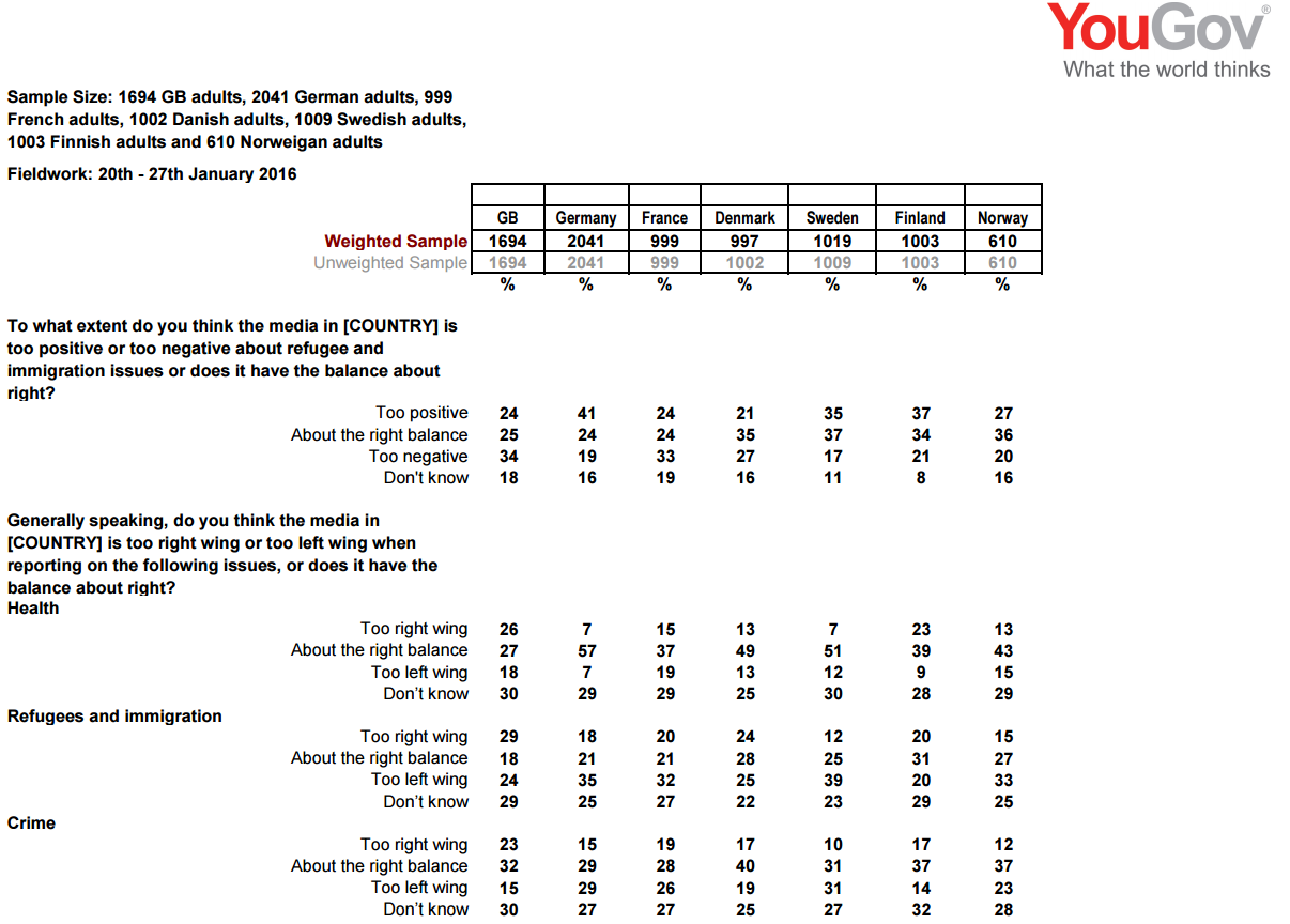 yougov3