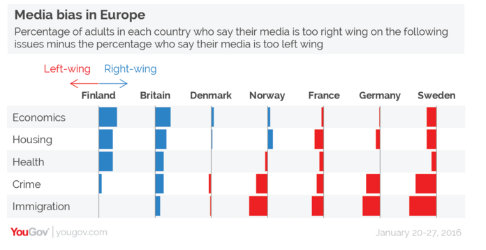 yougov5