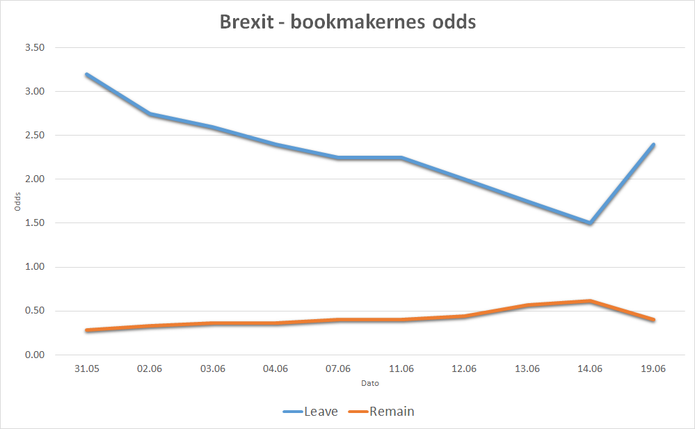 Brexit graf1